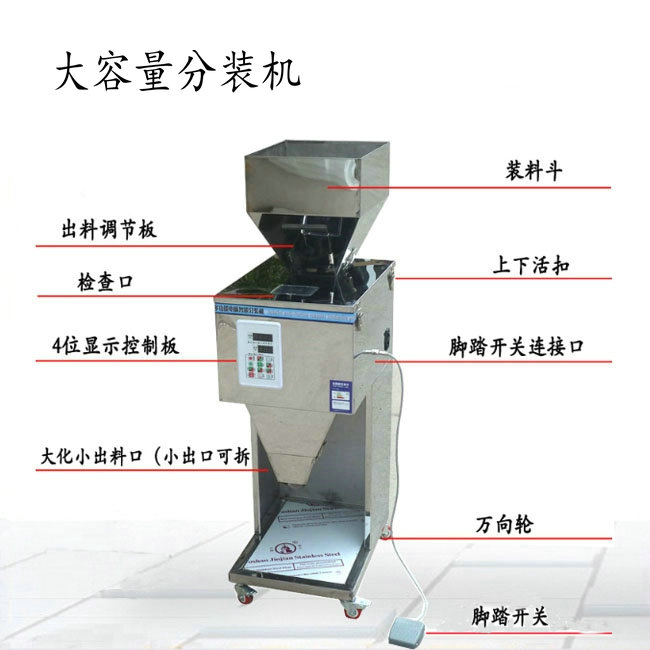 稱重分裝機